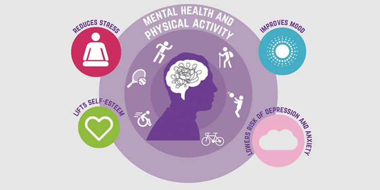 Mental Health Benefits Of Physical Activities - About Pakistan