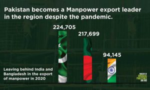 manpower export