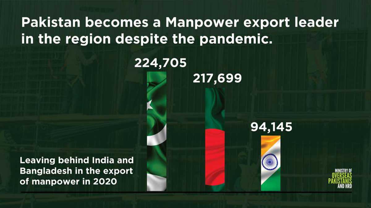 manpower export