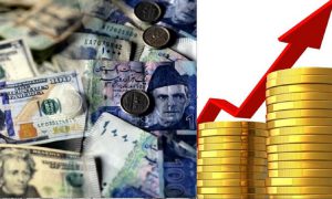 Pakistan's Current Account Balance Achieves Surplus of $654 Million in March